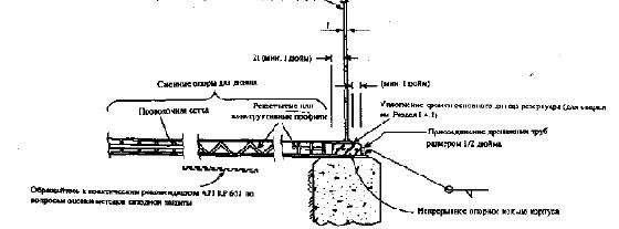 Рисунок I-5. Двойное стальное днище с системой обнаружения протечек под резервуаром по его периметру (Типовая компоновка)